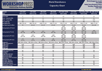 Capacity Chart 2024 for Bandsaws for Metal from The Workshop Press Co UK Logo for linking